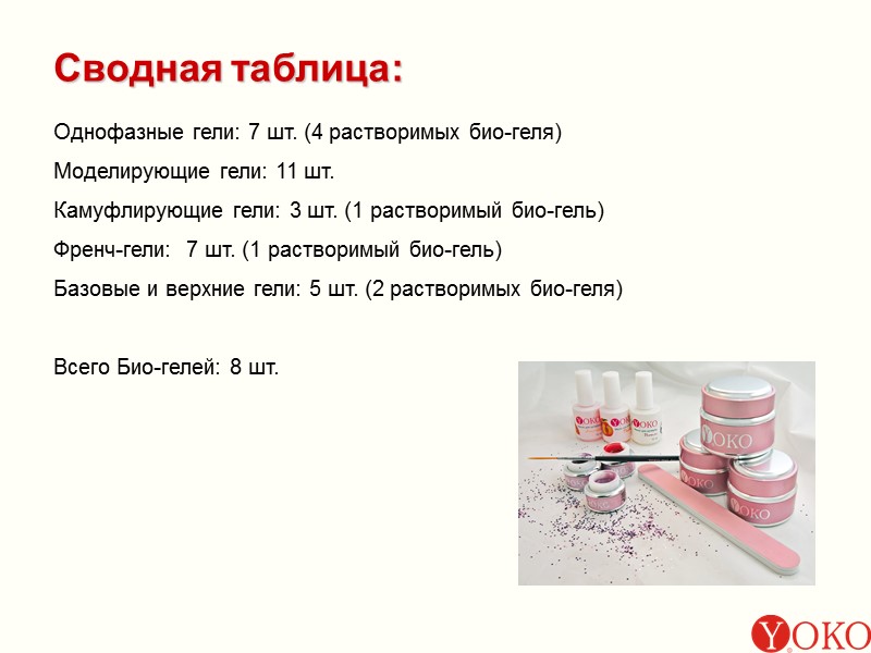 Однофазные гели: 7 шт. (4 растворимых био-геля) Моделирующие гели: 11 шт. Камуфлирующие гели: 3